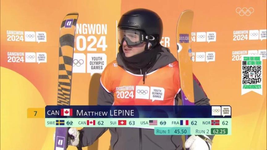 8th place slopestyle finish 2024 YOG Gangwon
